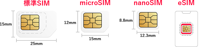 「SIMカード」の種類