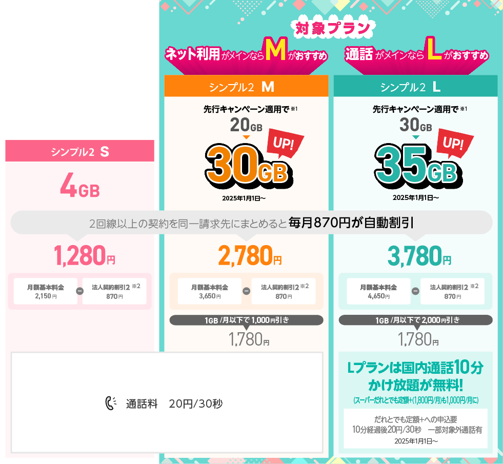 「シンプル２」 S 月間データ通信容量 4GB/M 月間データ通信容量 30GB/L 月間データ通信容量 35GB　料金表のPC用イメージ