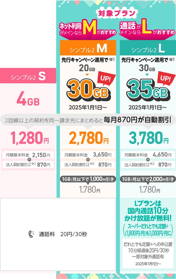 「シンプル２」 S 月間データ通信容量 4GB/M 月間データ通信容量 30GB/L 月間データ通信容量 35GB　料金表のSP用イメージ