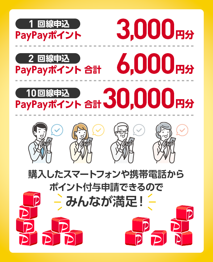 1回線申込PayPayポイント 3,000円分、２回線申込PayPayポイント 合計6,000円分、１０回線申込PayPayポイント 合計30,000円分、購入したスマートフォンや携帯電話からポイント付与申請できるのでみんなが満足！のSP用イラスト