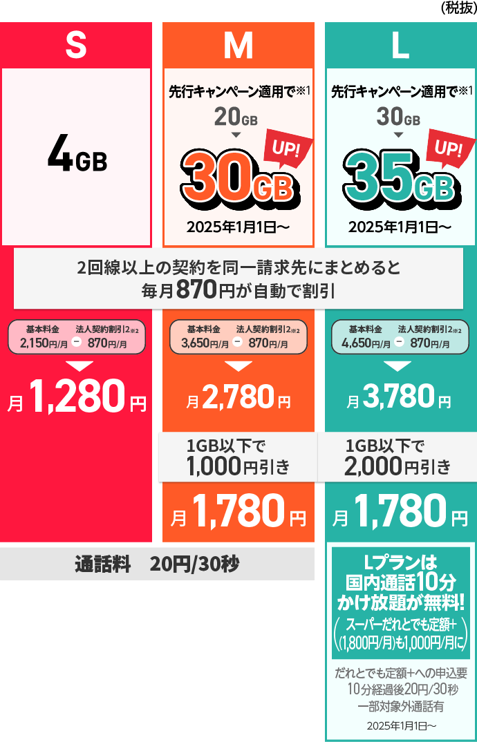 シンプルS　シンプルM　シンプルL