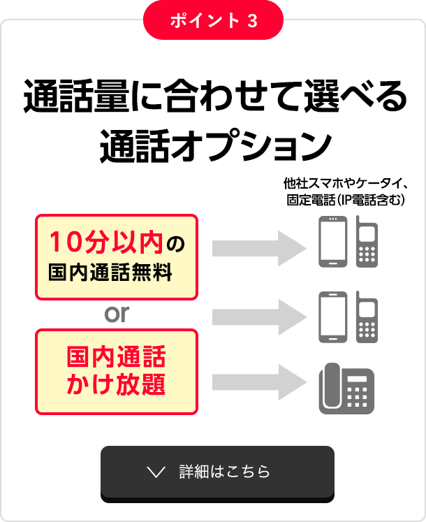 ポイント3