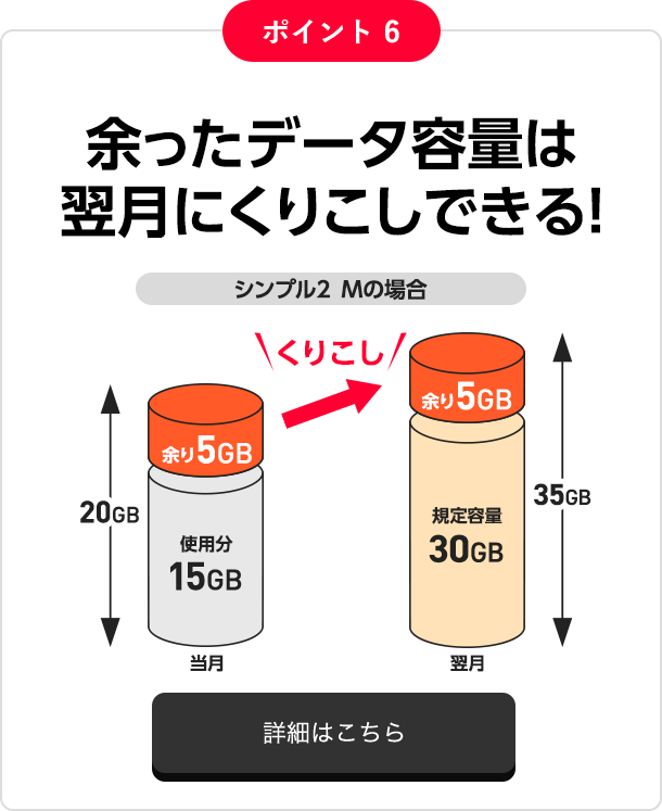 ポイント6