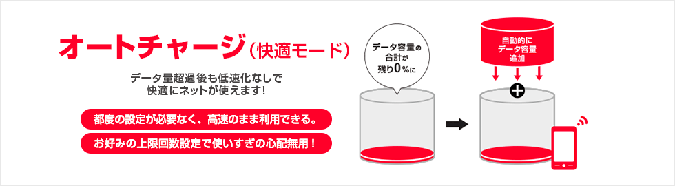 オートチャージ（快適モード）