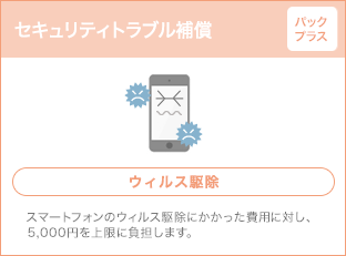 セキュリティトラブル補償