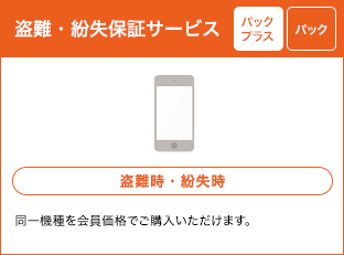 盗難・紛失保証サービス