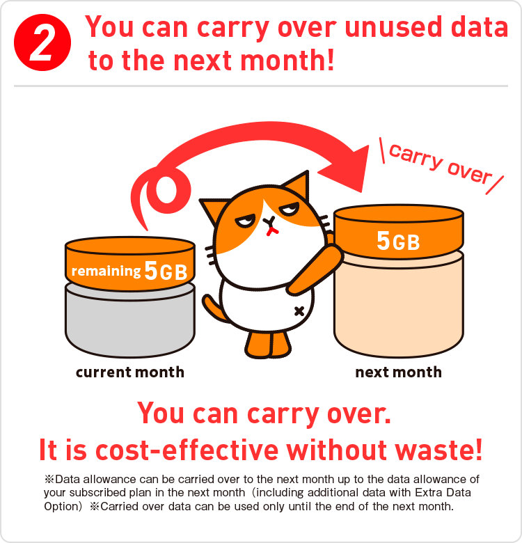 High speed and high Quality! Every plan is 5G applicable.