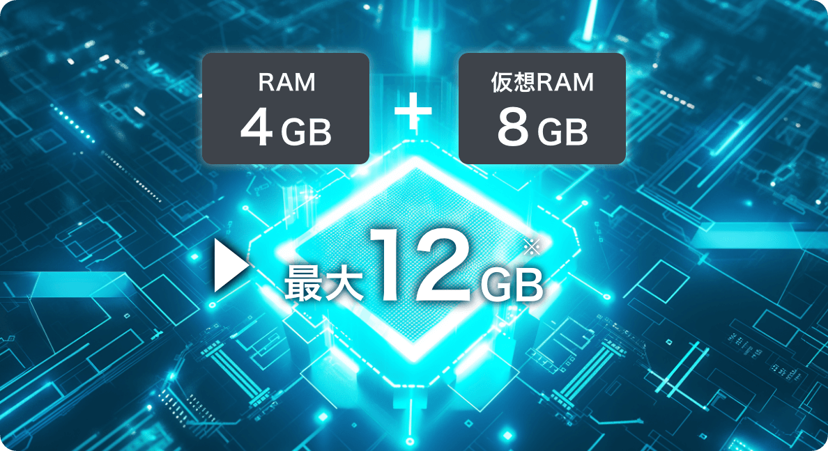 RAM4GB+仮想RAM8GB＝最大12GB※