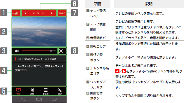 画像：テレビ視聴画面（縦画面）の見かた
