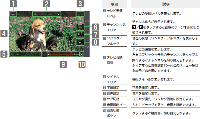 画像：テレビ視聴画面（全画面）の見かた