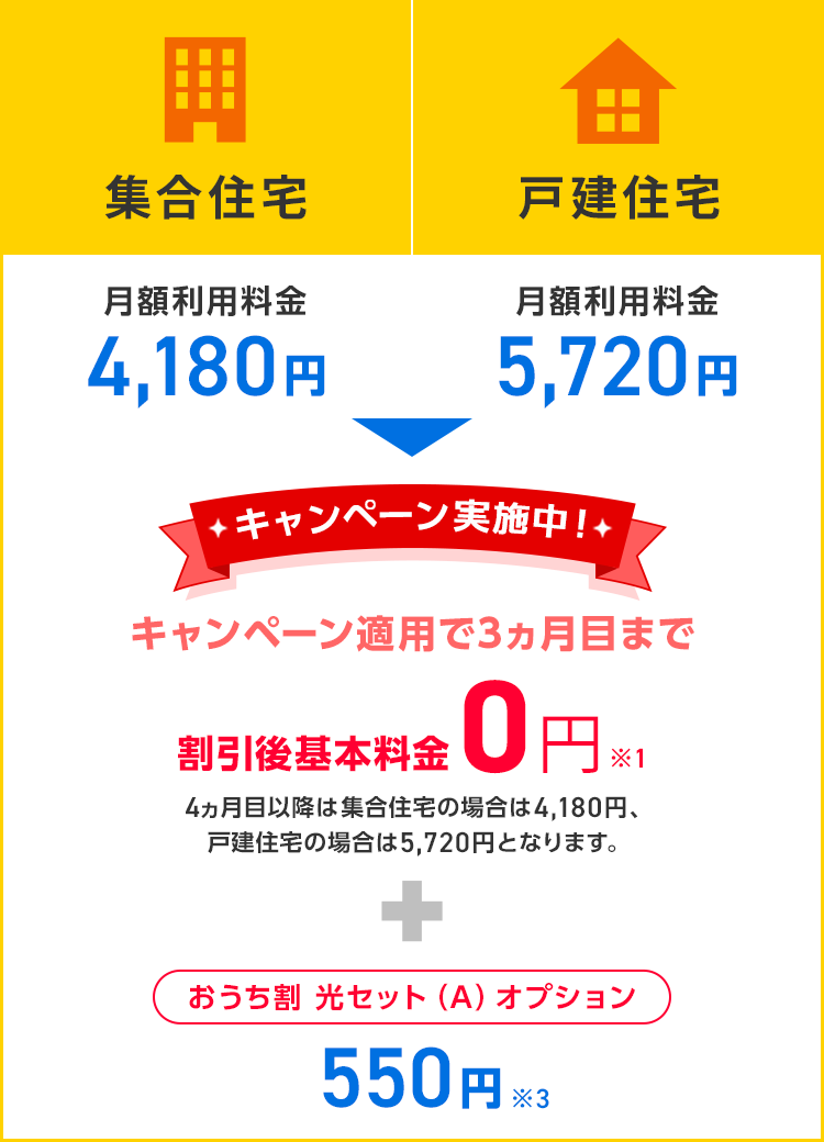 softbank光 おうち割 光セット（A）