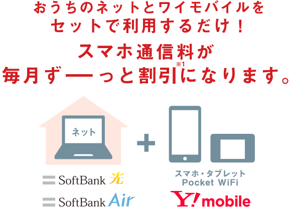 おうちのネットとワイモバイルをセットで利用するだけ！ワイモバイルの月々のご利用料金が毎月ずーーっと割引になります。