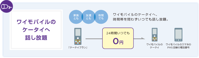 ワイモバイルのケータイへ話放題