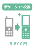 毎年、ケータイ（PHS）に交換できる。