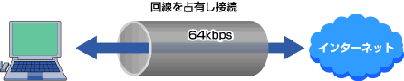 パケット方式イメージ図