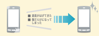 破損保証サービス