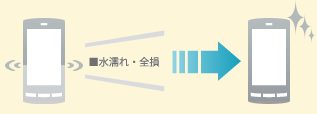 水濡れ・全損保証サービス