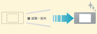 盗難・紛失保証サービス