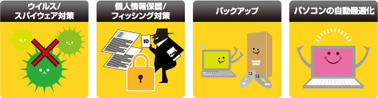 サービス内容