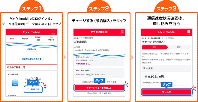進呈されたデータの使い方