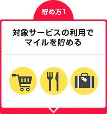 対象サービスの利用でマイルを貯める