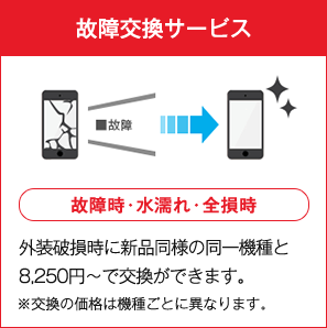 故障交換サービス 故障時・水濡れ・全損時 外装破損時に新品同様の同一機種と8,250円〜で交換ができます。 ※交換の価格は機種ごとに異なります。
