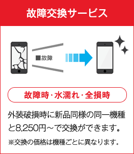 故障交換サービス 故障時・水濡れ・全損時 外装破損時に新品同様の同一機種と8,250円〜で交換ができます。 ※交換の価格は機種ごとに異なります。