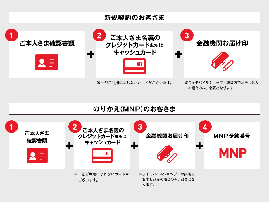 新規契約のお客さま のりかえ（MNP）のお客さま