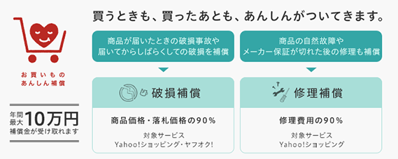 お買いものあんしん補償