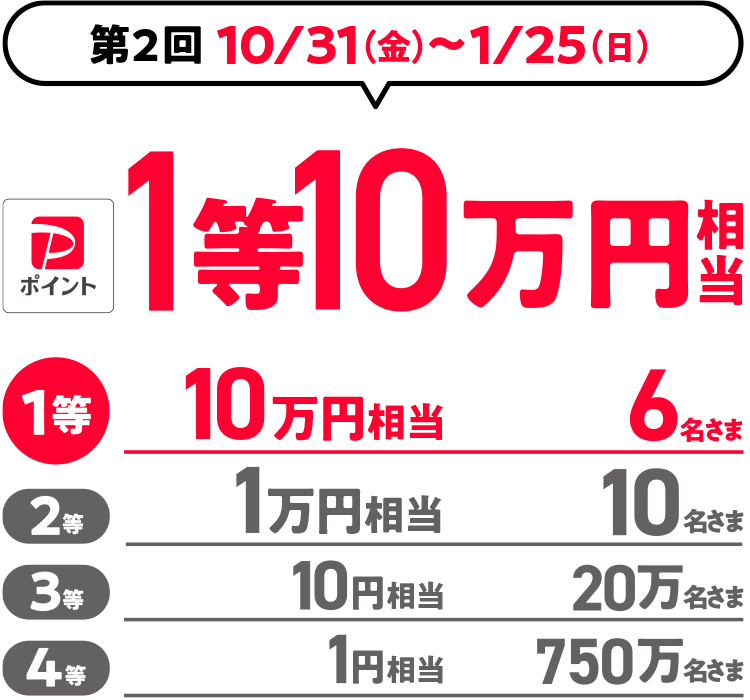 第2回 10/31(金)～1/25(日) 1等10万円相当