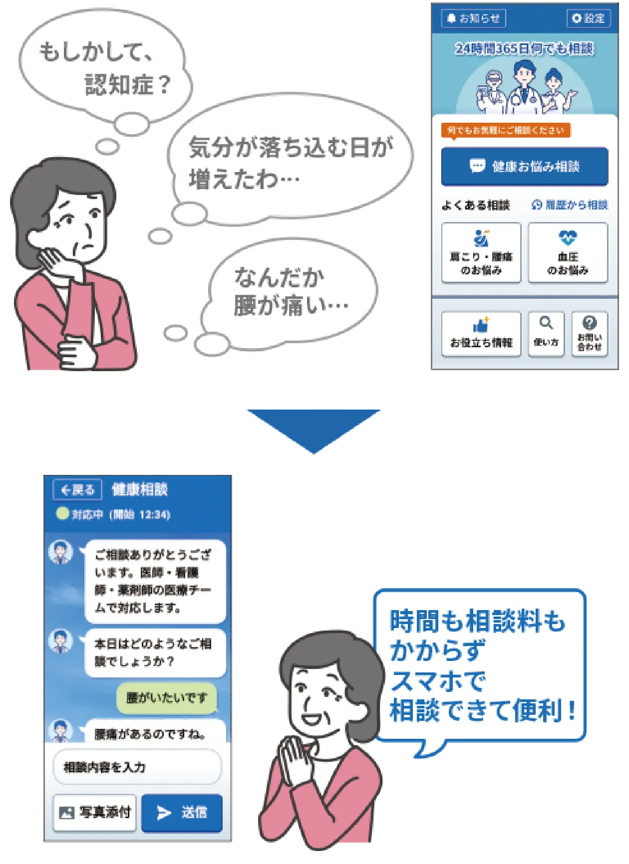 体調の不安を感じた女性が、スマホの健康相談サービスで医師や看護師にチャット相談し、無料で便利に利用できて安心する様子