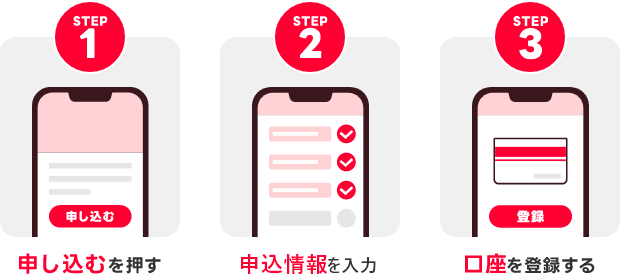 申し込み手順