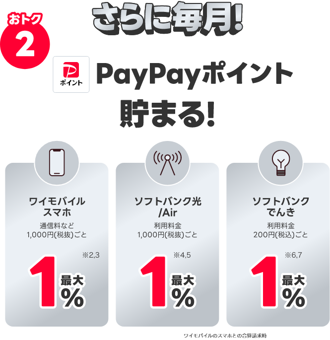 さらに毎月！PayPayポイントが貯まる！