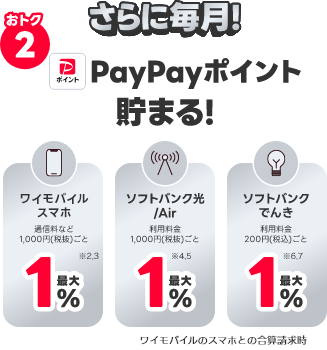 さらに毎月！PayPayポイントが貯まる！