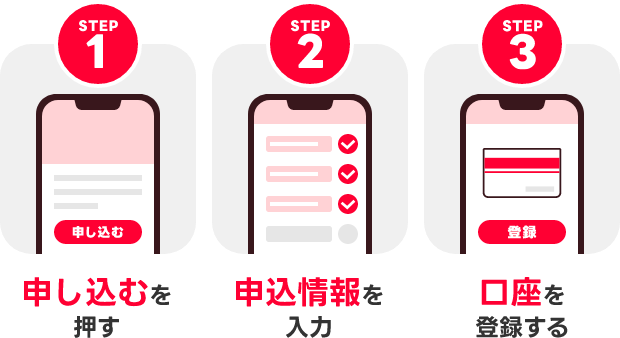 申し込み手順