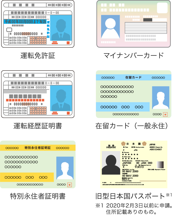 本人確認書類