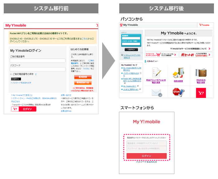 ログイン方法・画面レイアウトの変更