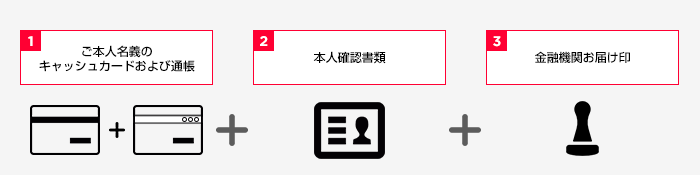 手順